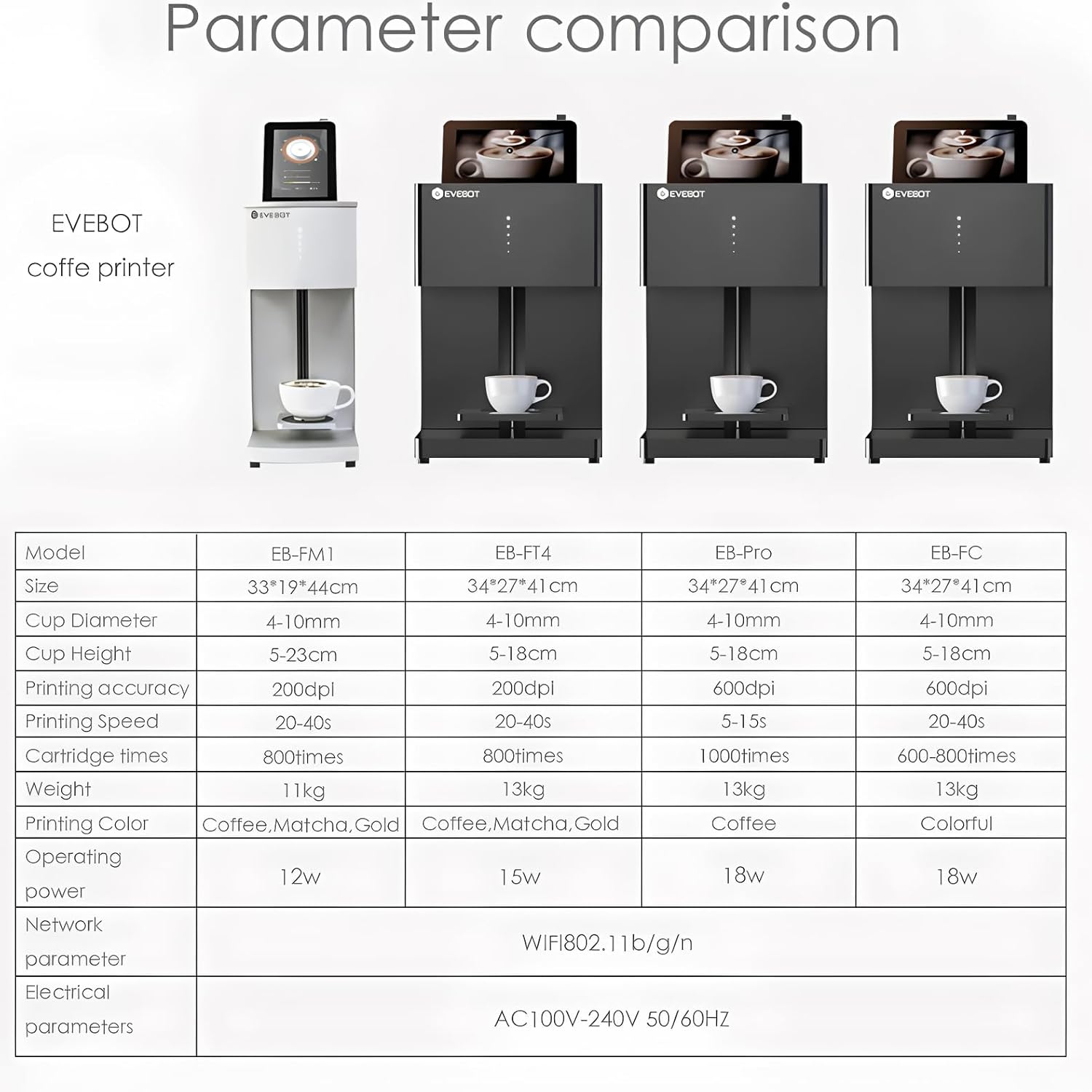 EVEBOTコーヒードリンクプリンター3Dラテアートコーヒー - Commercial Book Printing Machines のレビューと価格
